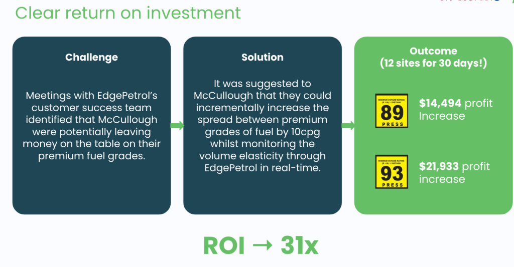 McCullough achieves 30 x ROI